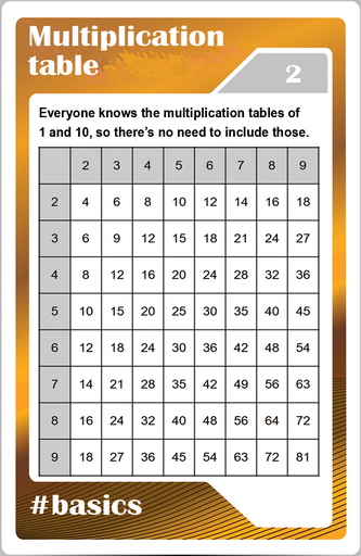  Math studycards for elementary students - Counting - Multiplication table