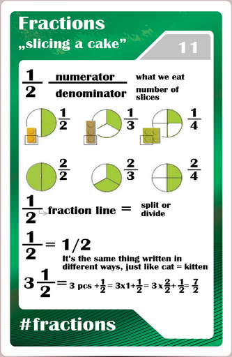  Math studycards for elementary students - Counting - Fractions