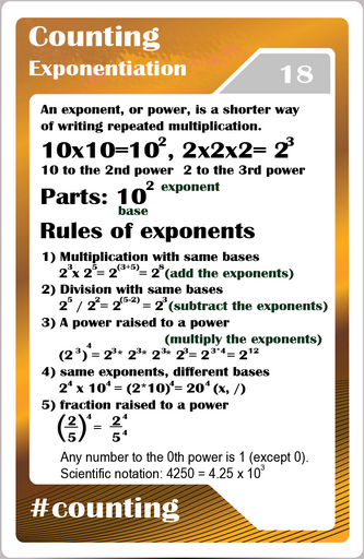  Math studycards for elementary students - Counting - Exponentiation