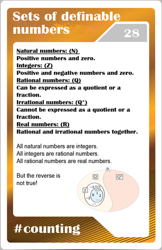  Math studycards for elementary students - Counting - Sets of numbers