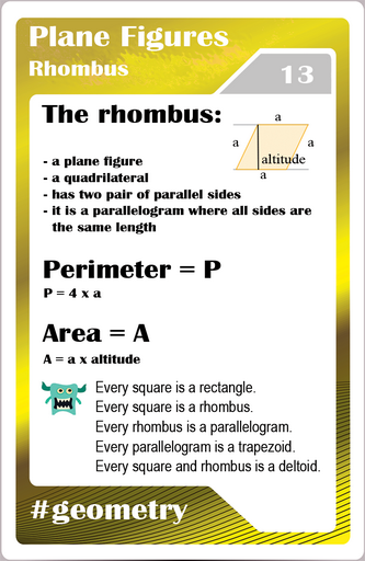  Math studycards for elementary students - Geometry - Rhombus