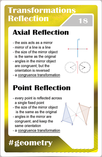  Math studycards for elementary students - Geometry - Transformations