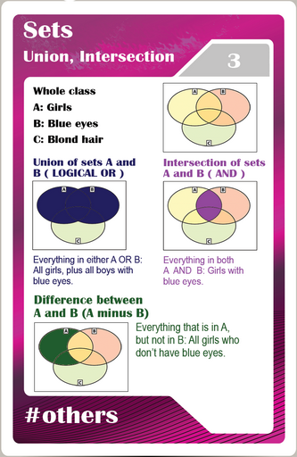  Math studycards for elementary students - Others - Sets