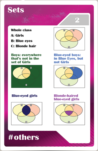  Math studycards for elementary students - Others - Sets 2