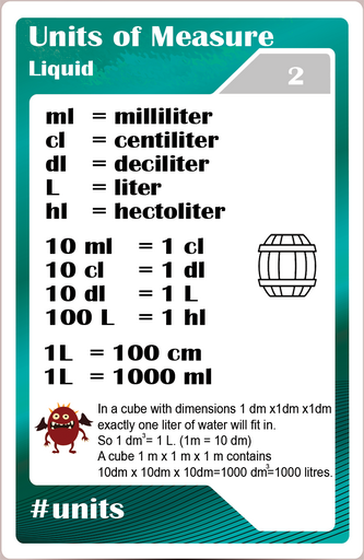  Math studycards for elementary students - Units - Liquid