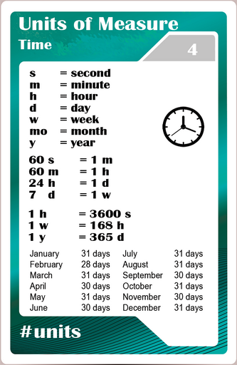  Math studycards for elementary students - Units - Time